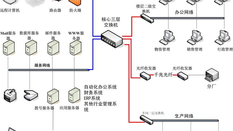 弱电智能化监控摄像头：揭秘批发价格背后的秘密