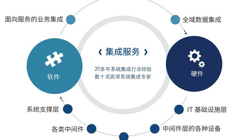 数据中心规划参数与规格：构建高效稳定的IT基础设施