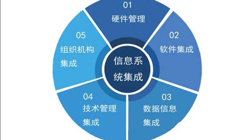 集成项目管理软件：价格背后的考量因素
