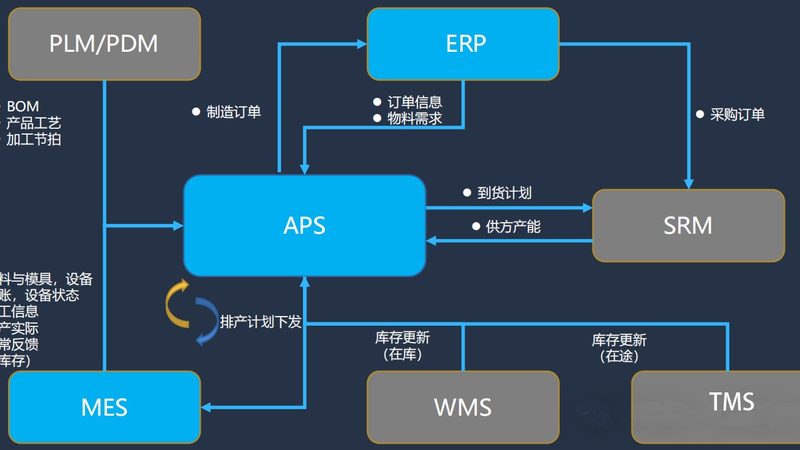 系统集成项目管理实施方法：关键步骤与要点解析